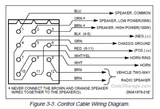 Federal Signal PA300 Siren - Code 3 Garage